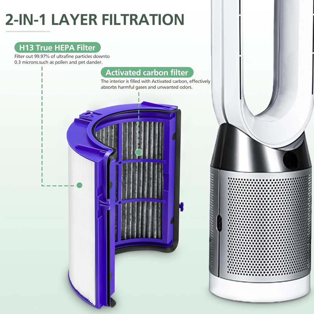 2-IN-1 Filter for Dyson PH01 H - Dyson Fan Am07 recension och pris