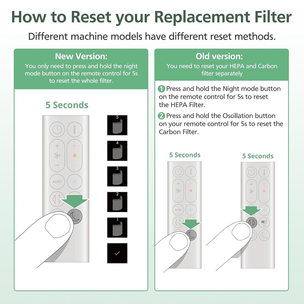 2-IN-1 Filter for Dyson PH01 H - Dyson Fan Am07 recension och pris